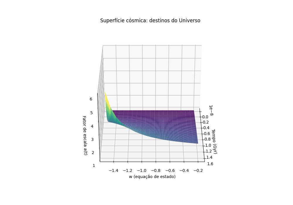 Dissipação cósmica