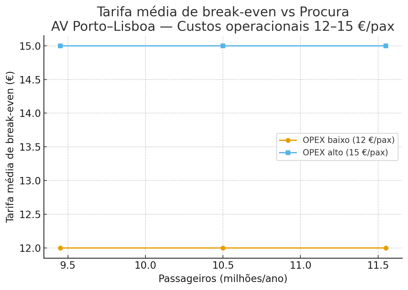 Gráfico de break-even